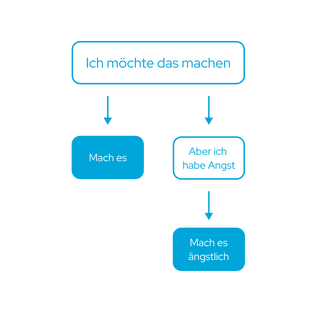 Ich möchte das machen. Aber ich habe Angst. Mach es ängstlich.